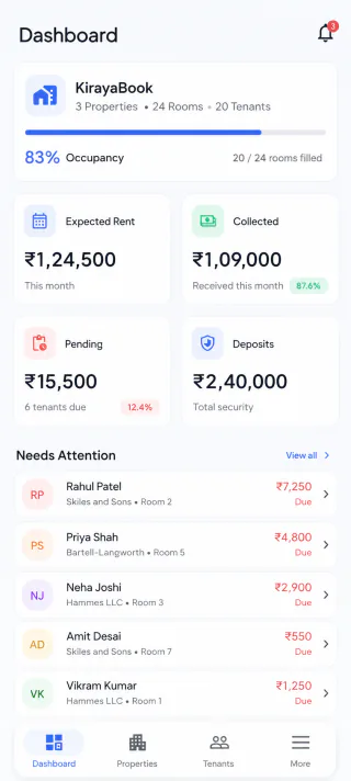 KirayaBook landlord dashboard showing occupancy, rent totals and pending dues