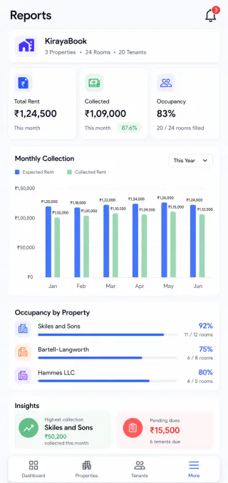 KirayaBook reports screen with rent collection and occupancy summaries